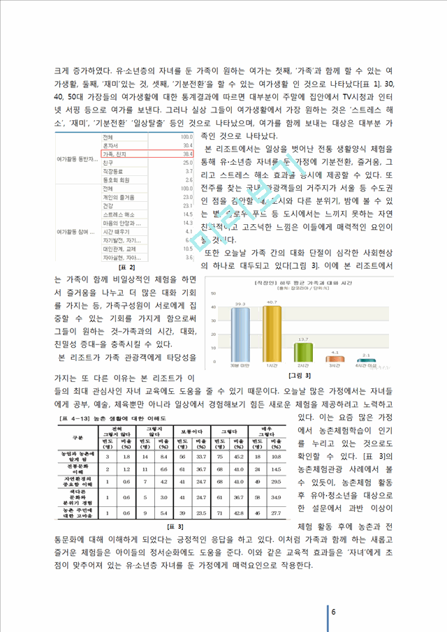 [사업계획서] 리조트(콘도) 창업 사업계획서.docx